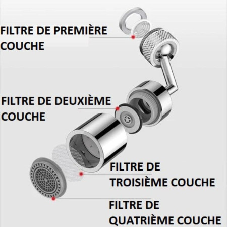 SPLASH GUARD : Embout de Robinet Universel Anti-Éclaboussures rotatif à 360°