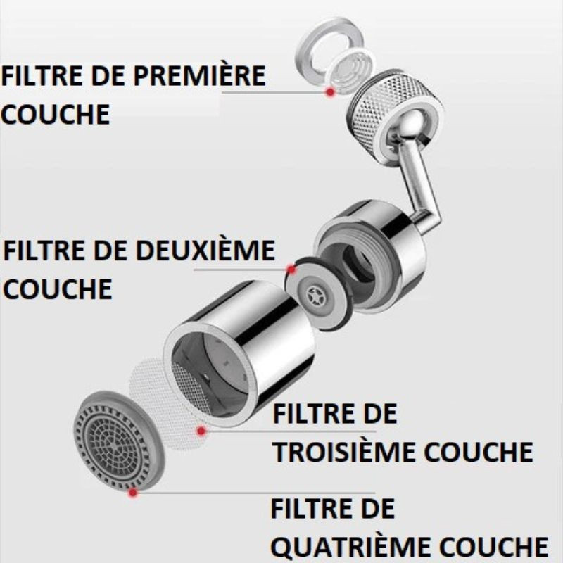 SPLASH GUARD : Embout de Robinet Universel Anti-Éclaboussures rotatif à 360°