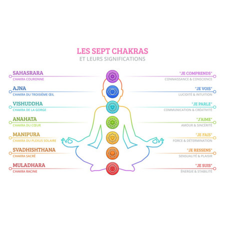 HARMONY NECKLACE : Collier Arbre de Vie - 7 Chakras
