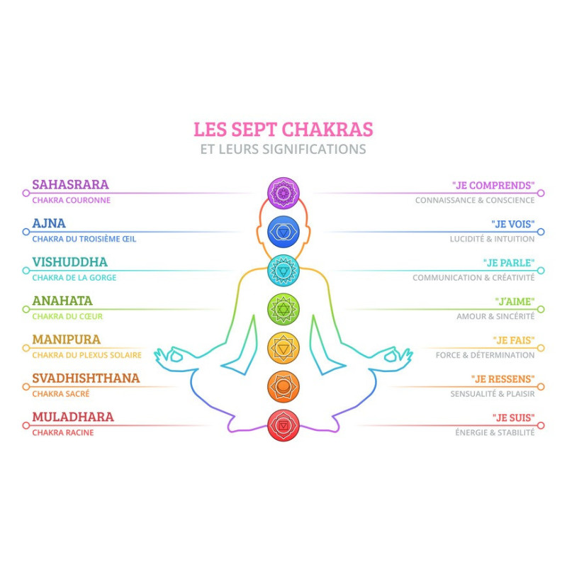 HARMONY NECKLACE : Collier Arbre de Vie - 7 Chakras