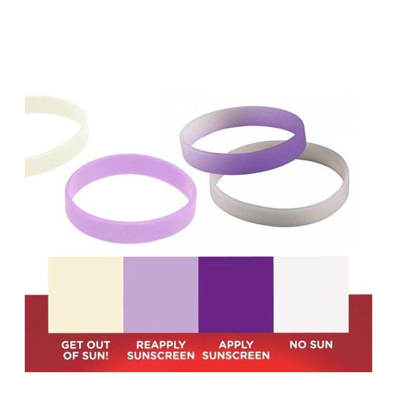 Bracelet Indicateur de Rayons UV