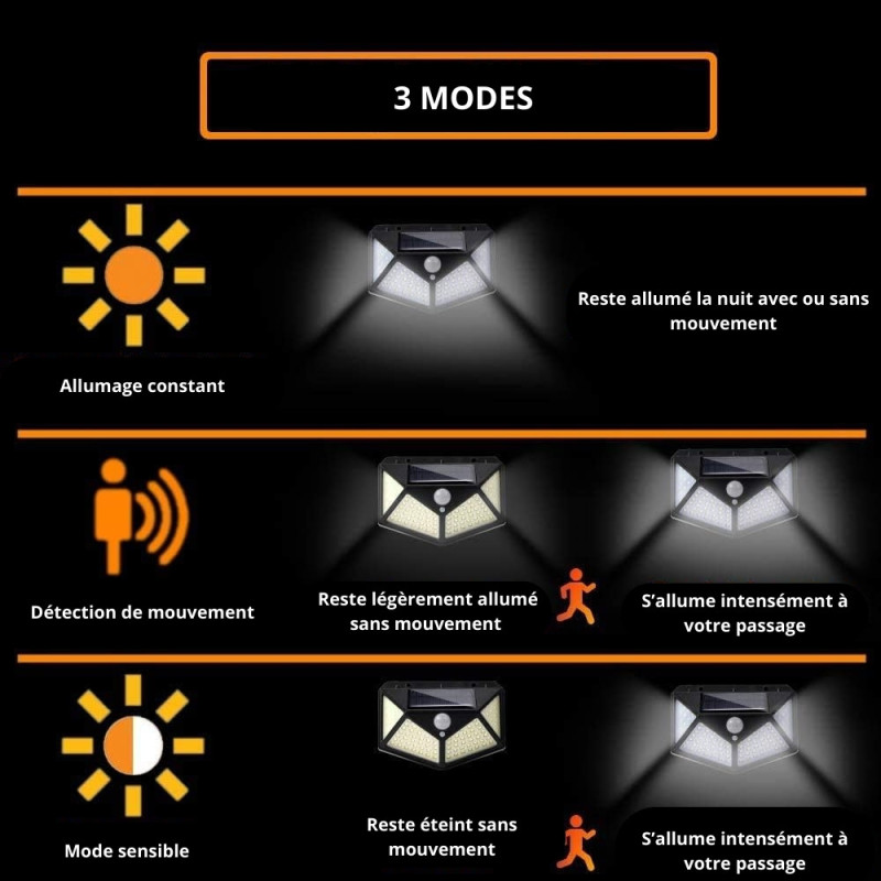 Lampe Solaire Extérieur 100 LED : Éclairage Mural Sans Fil à 120° avec Détecteur de Mouvement